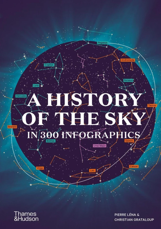 A History of the Sky in 300 Infographics – Christian Grataloup – boek cover