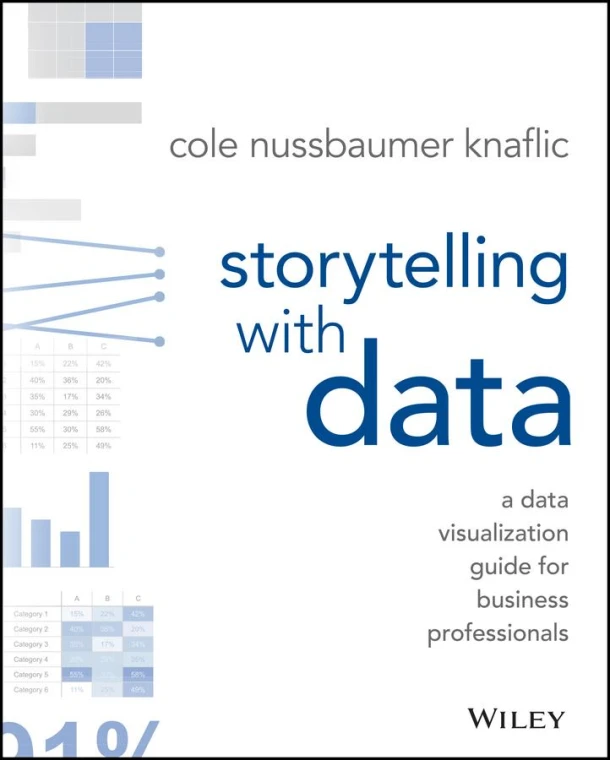 Storytelling with Data – Cole Nussbaumer Knaflic – boek cover