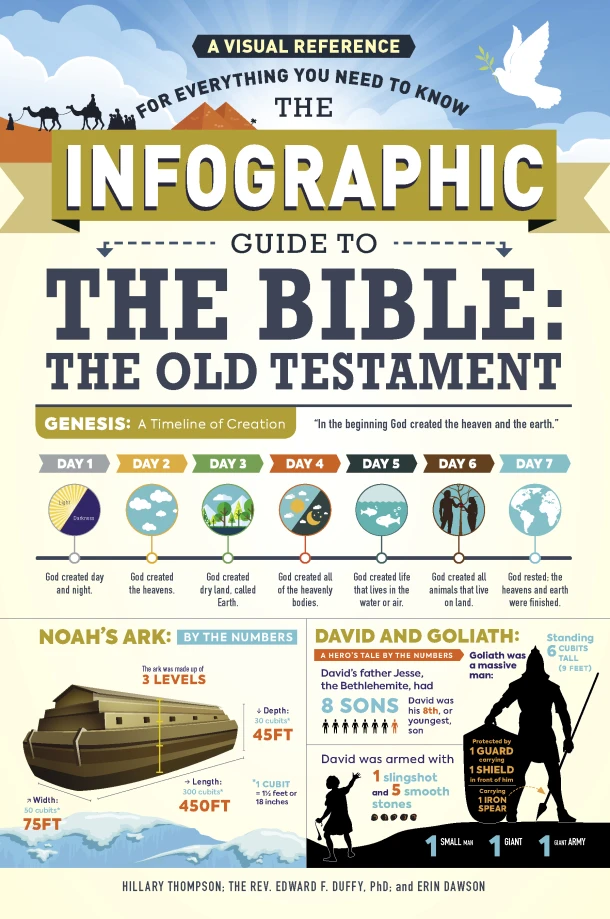 The Infographic Guide to the Bible: The Old Testament – Hillary Thompson – boek cover