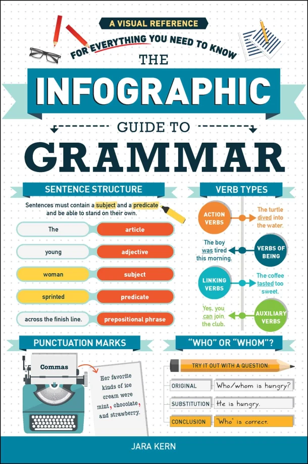 The Infographic Guide to Grammar – Jara Kern – boek cover