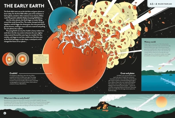 The History of Everything in 32 Pages – Anna Claybourne – boek cover