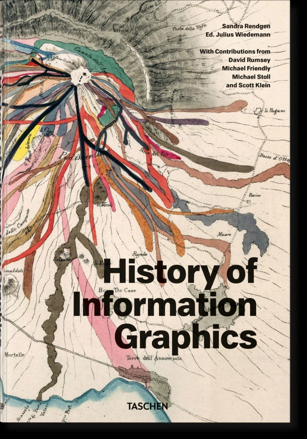 History of Information Graphics – Sandra Rendgen – boek cover