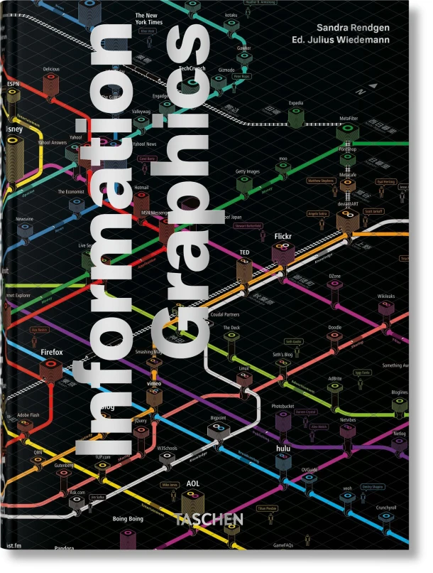 Information Graphics – Sandra Rendgen – boek cover