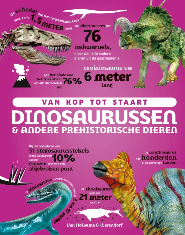 Van kop tot staart: dinosaurussen en andere prehistorische dieren – William Potter – boek cover