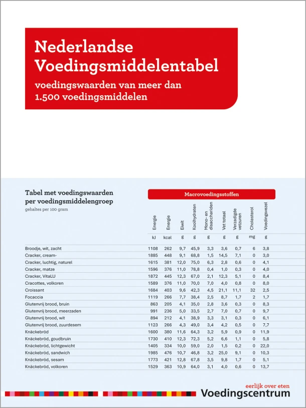 Nederlandse Voedingsmiddelentabel – Stichting Voedingscentrum Nederland – boek cover