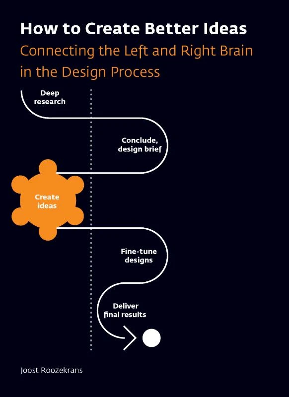 How to Create Better Ideas – Joost Roozekrans – boek cover