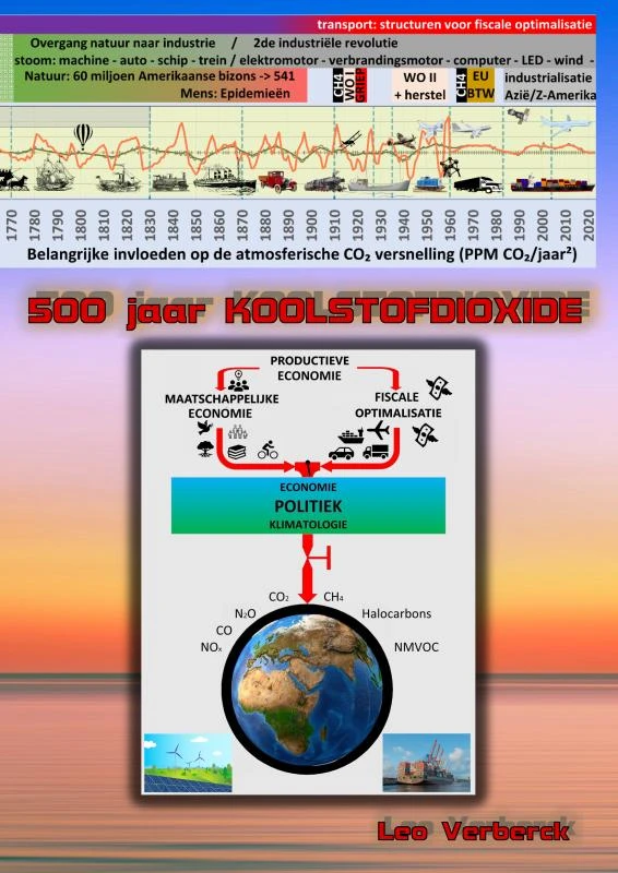 500 JAAR KOOLSTOFDIOXIDE – Leo Verberck – boek cover