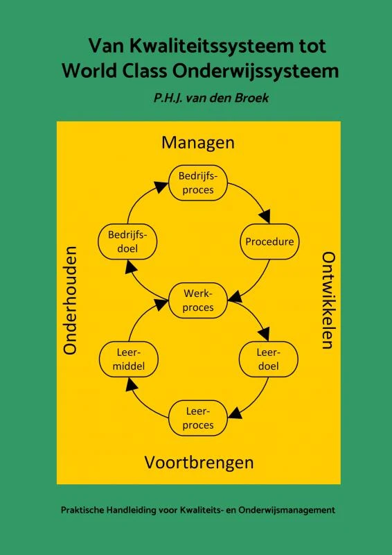 Van Kwaliteitssysteem tot World Class Onderwijssysteem – P.H.J. Van den Broek – boek cover