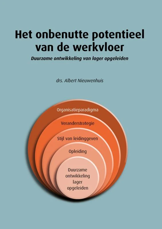 Het onbenutte potentieel van de werkvloer – Albert Nieuwenhuis – boek cover