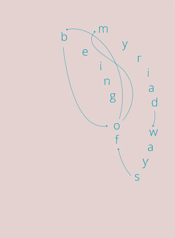 Myriad Ways of Being - Being of Myriad Ways Simone Albers – Loes van Beuningen – boek cover