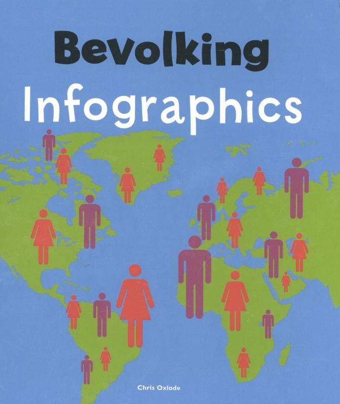 Bevolking