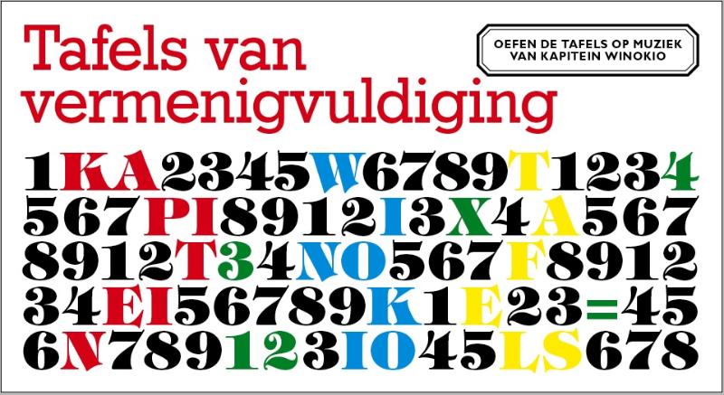Tafels van Vermenigvuldiging